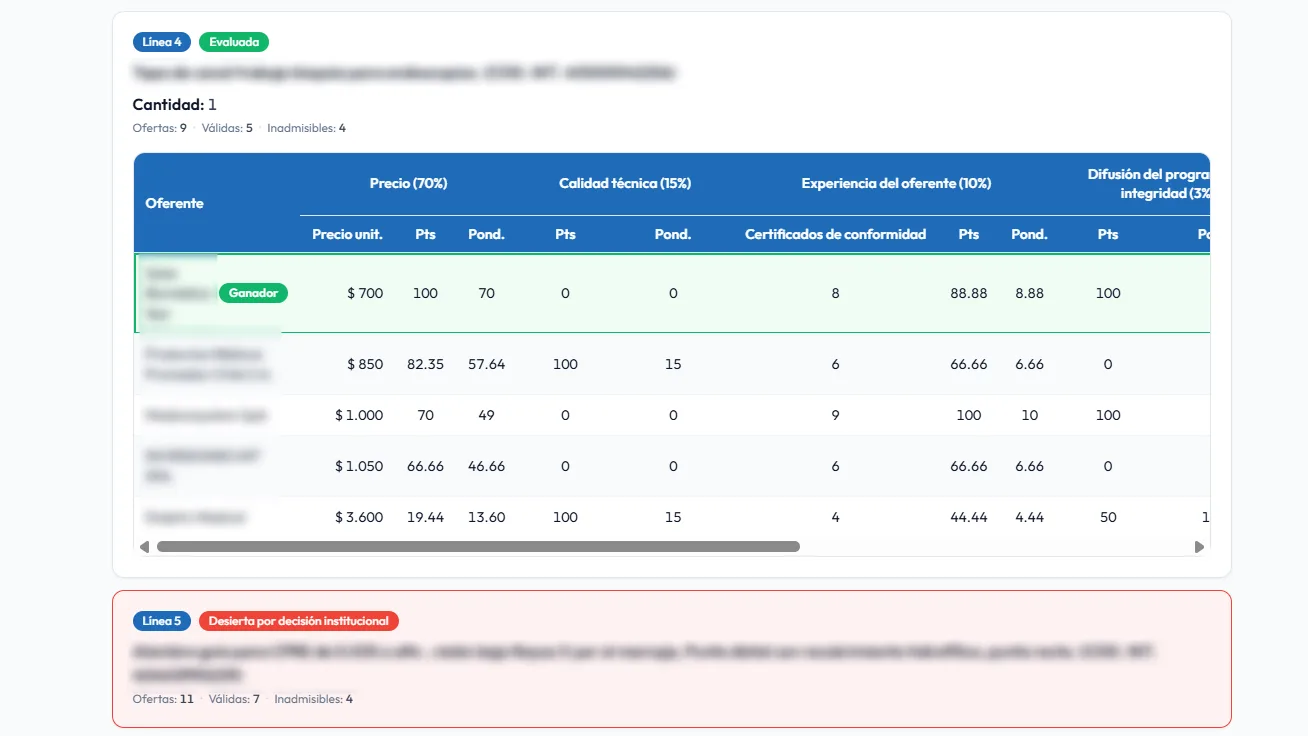 Evaluación de Licitaciones - vista 3